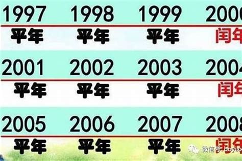 1997是什么年|1997年是什么年 1997年是平年还是闰年